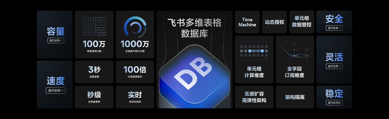  Database: Nâng cấp tới 1 TRIỆU bản ghi trong một bảng
